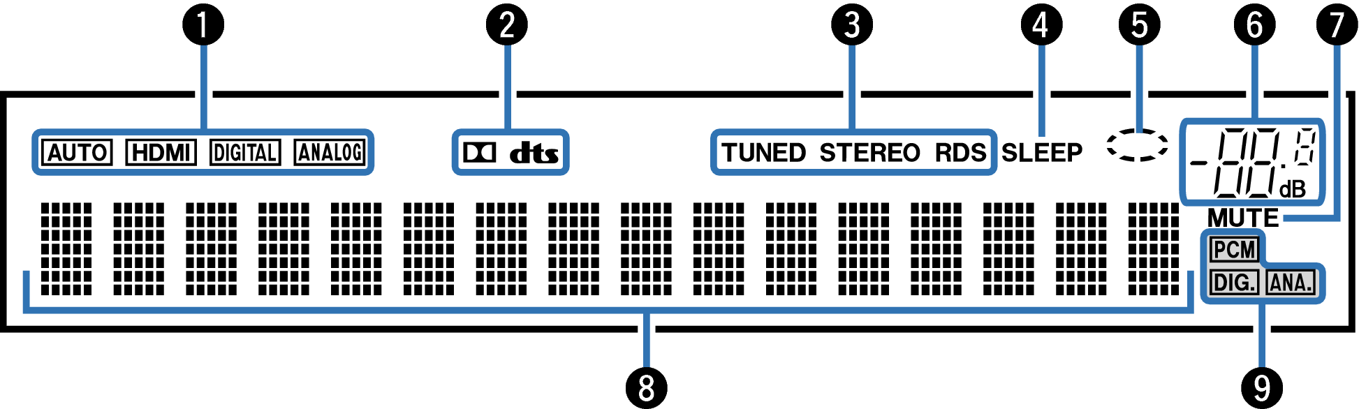 Name Display AVRX510BTE1